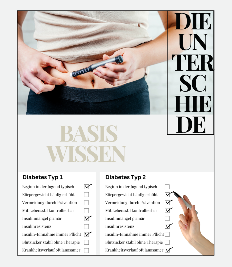 Diabetes Typ 1, Typ 2,Unterschied,Tabelle,Vergleich,Frau, spritzt, Insulin,Bauch, notwendig,Gesundheit,Wissen